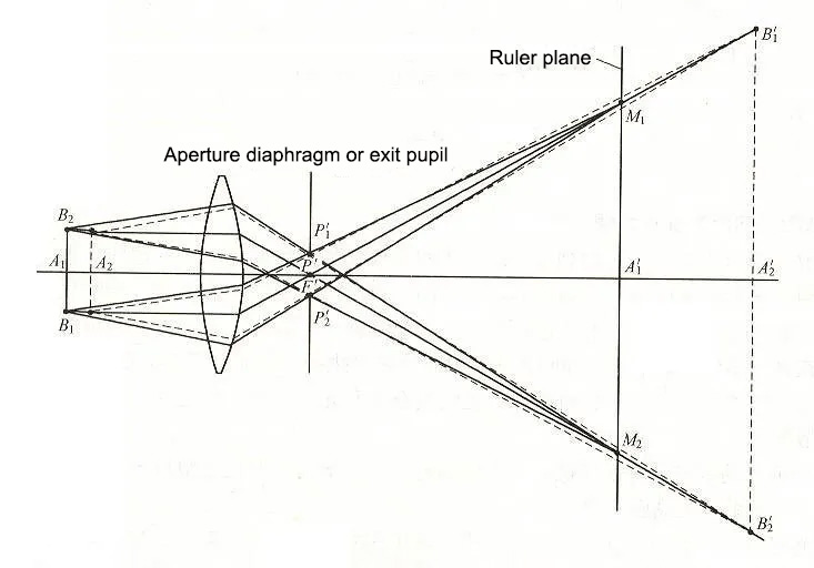 Telecentric Lens