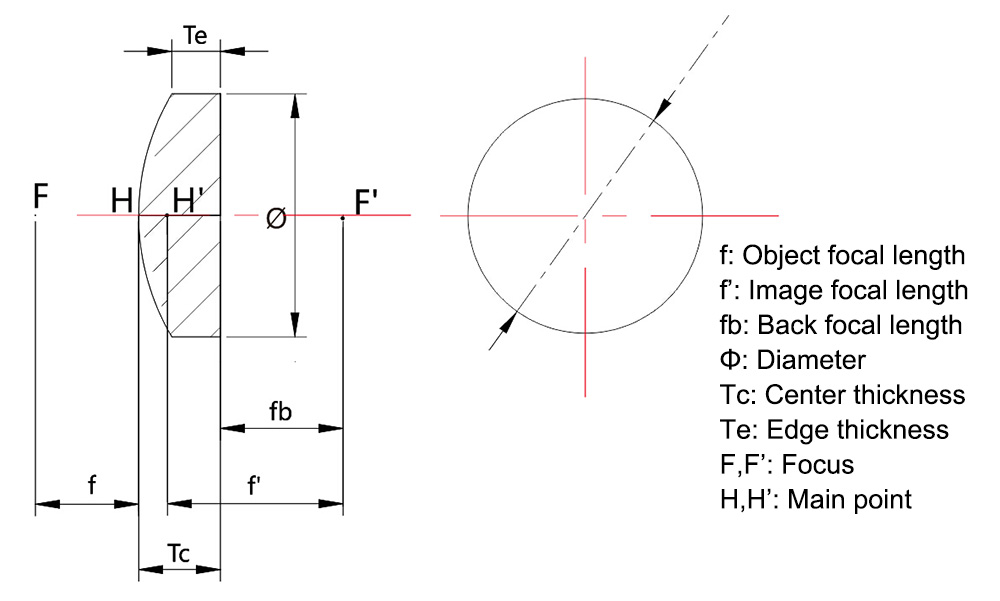 Zinc Selenide Lens