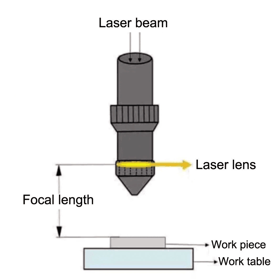 Zinc Selenide Focusing Lens