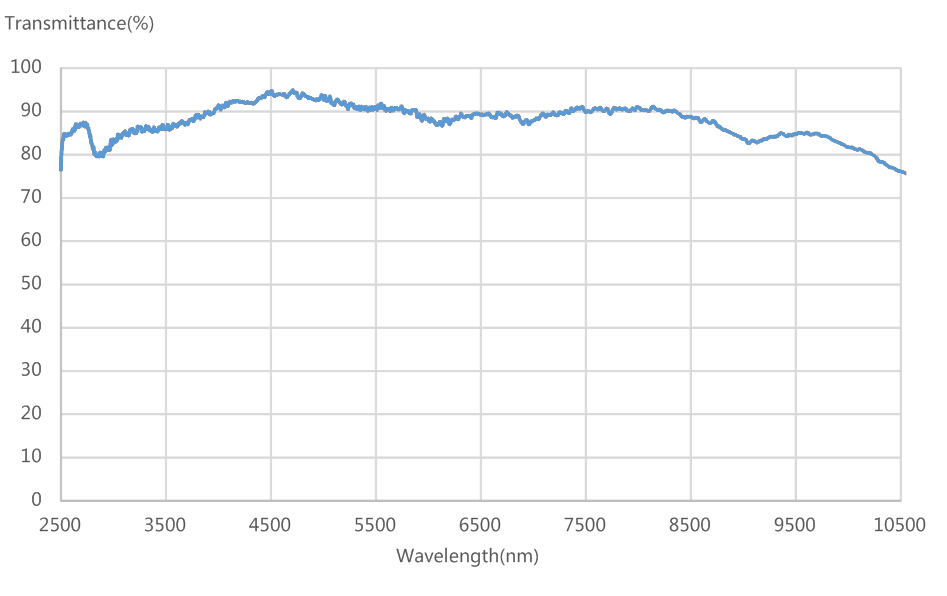 Far Infrared Bandpass Filter