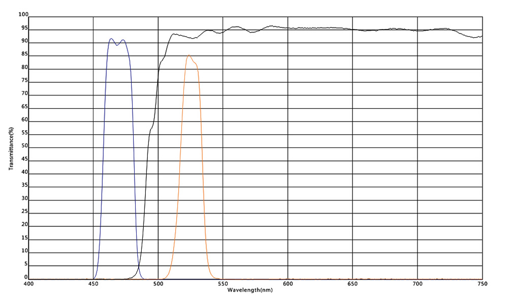 Medical Instrument Filters