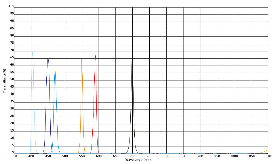 Narrowband Filter