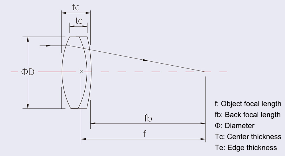 Cemented Lens