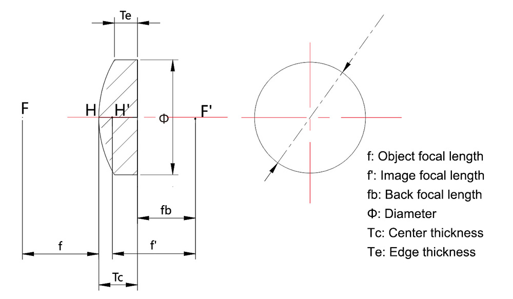 Plano Convex Lens