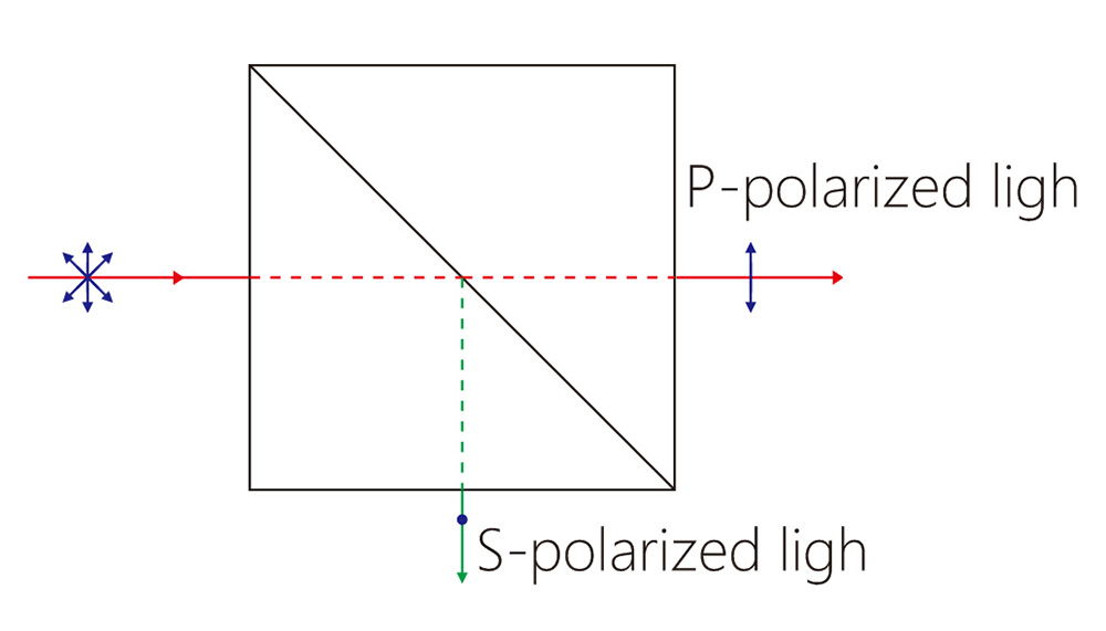 GiAi Polarization Beam Splitter